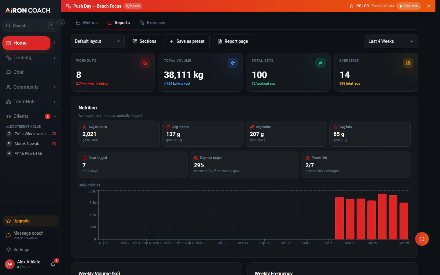 Progress reports in the demo account: workouts, total volume, sets and exercises for the last four weeks